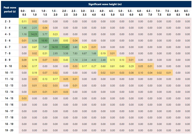 Joint probability table example. 