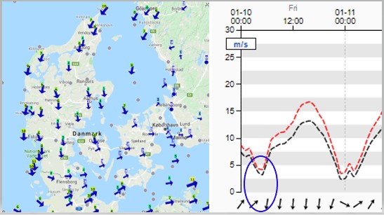 Observations of winds over Denmark